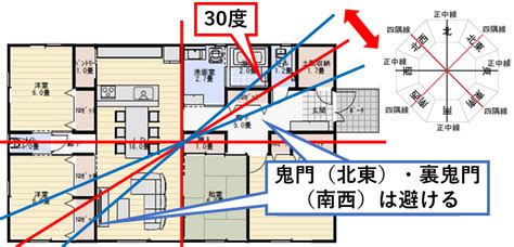 住宅 鬼門|鬼門・裏鬼門とは？意味や方角、対処法を解説